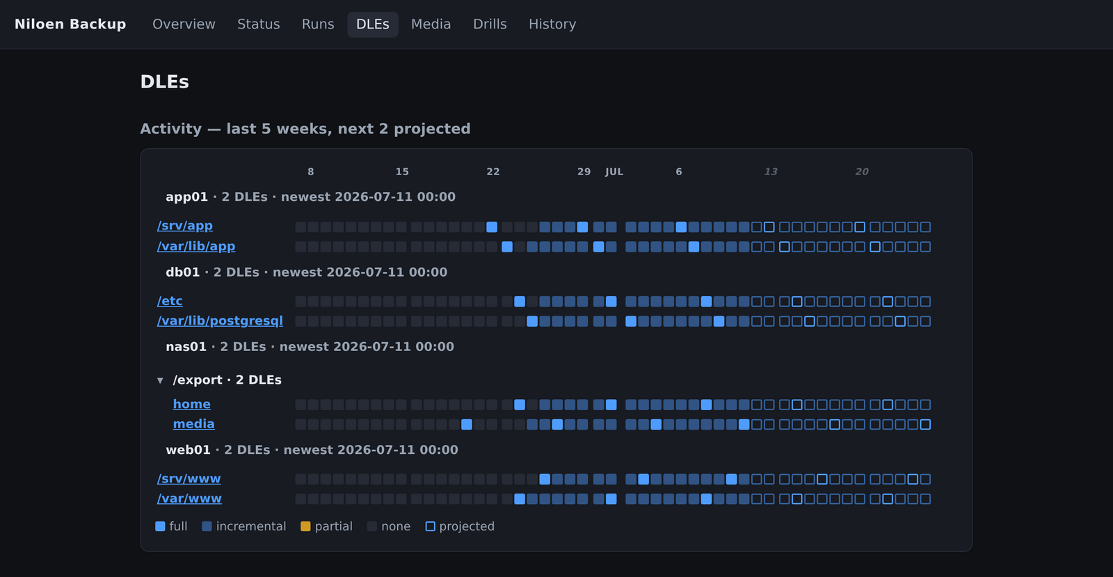 DLE heatmap
