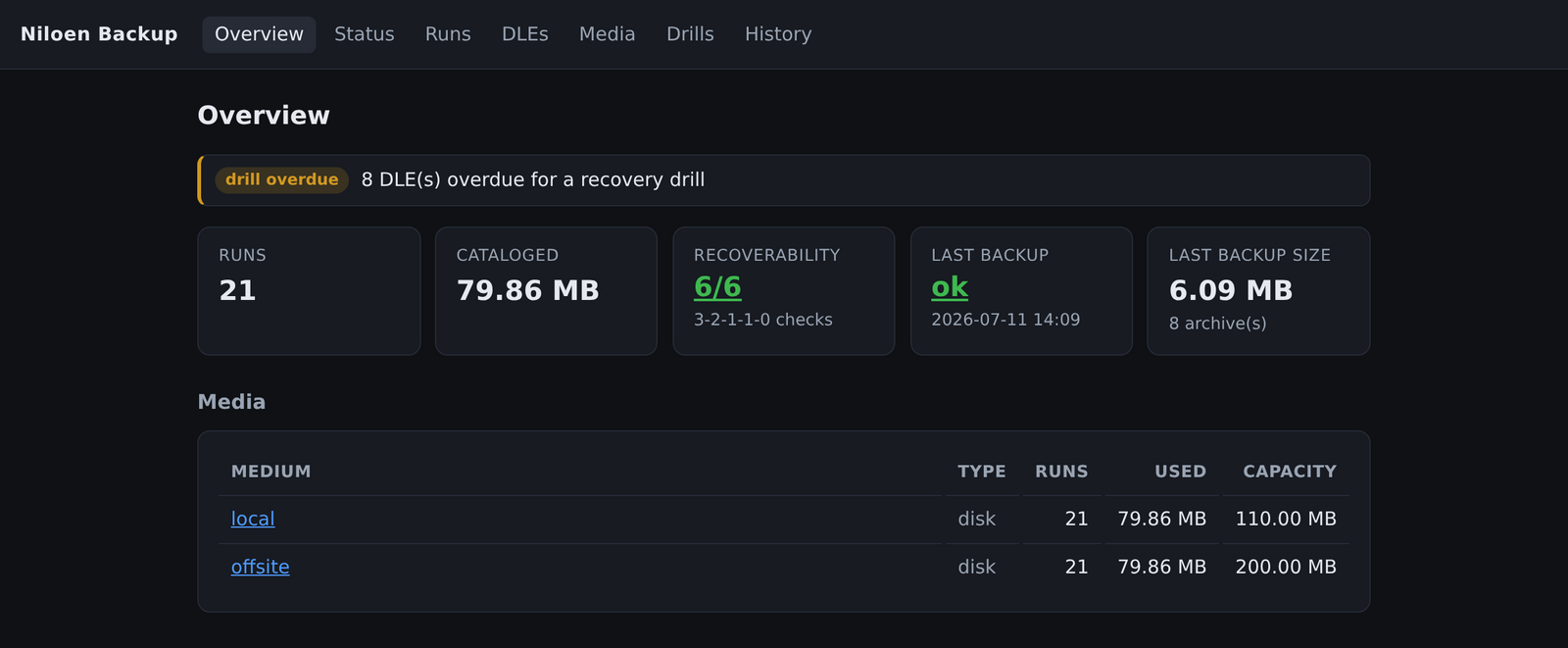 NBackup web dashboard — health overview, recoverability, and media capacity